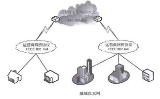 軟考網(wǎng)絡(luò)工程師學(xué)習(xí)筆記5 局域網(wǎng)與城域網(wǎng)（二）——網(wǎng)絡(luò)工程核心技術(shù)與實踐